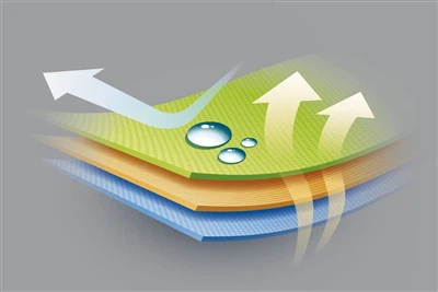 Nauka o oddychającej i wodoodpornej tkaninie